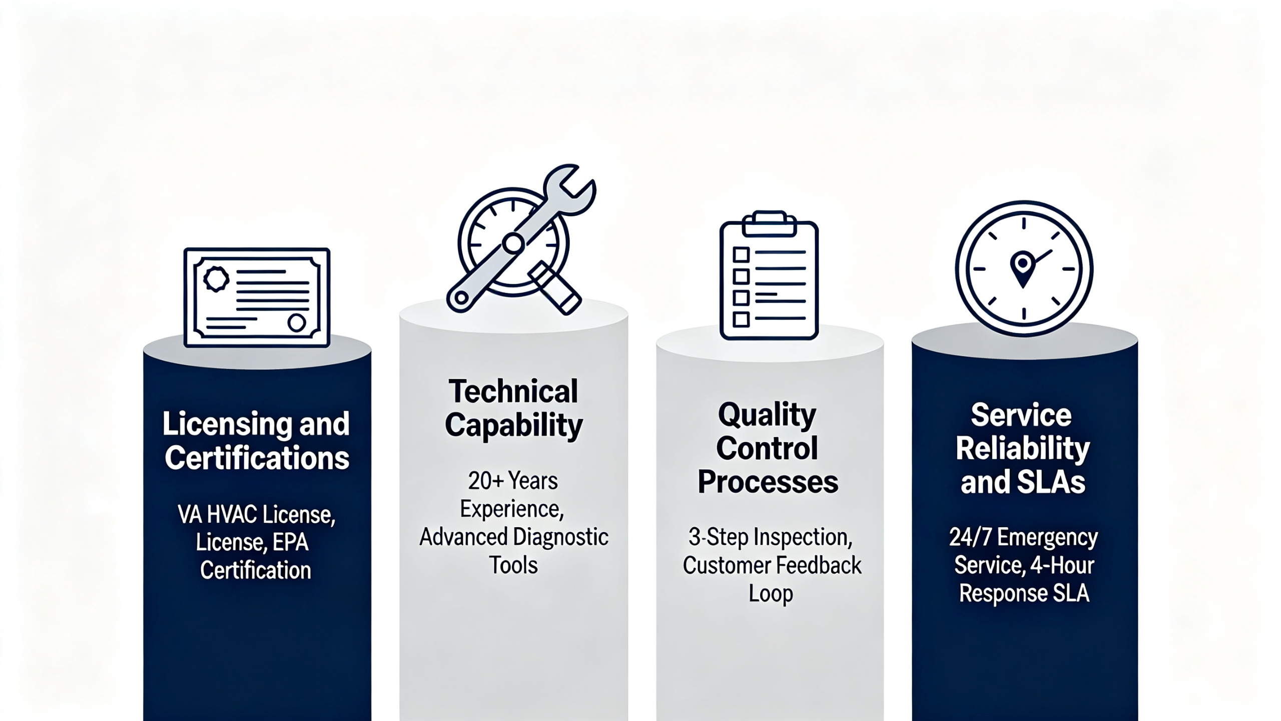 HVAC Supplier Selection Criteria HVAC Supplier Selection Criteria