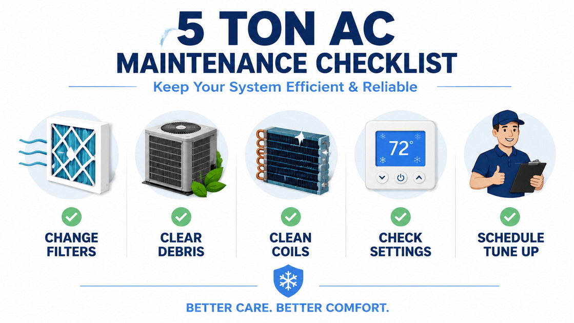 45 Ton AC Maintenance Checklist 45 Ton AC Maintenance Checklist