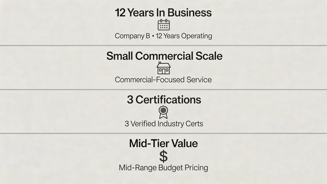 Chesapeake HVAC Providers Comparison Chesapeake HVAC Providers Comparison