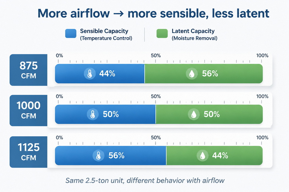 2Sensible And Latent Capacity Balance 2Sensible And Latent Capacity Balance