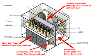 Unit&eacute; de climatisation de fen&ecirc;tre (3).jpg
