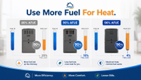 //iororwxhrmrmlq5p.ldycdn.com/cloud/piBpkKlqlnSRmljkrrikkq/3Furnace-Efficiency-Comparison.jpg