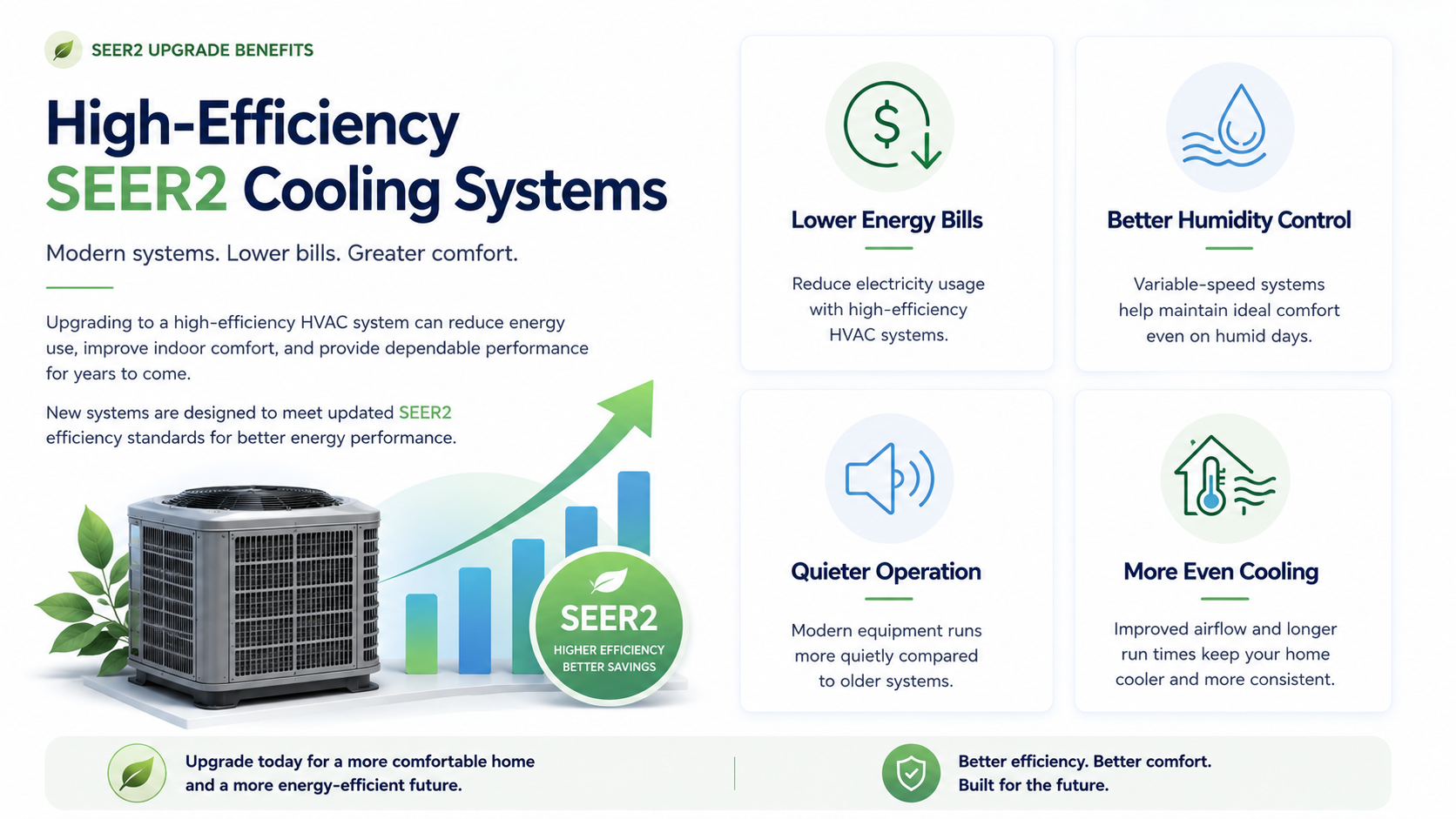 High-Efficiency SEER2 Cooling Systems