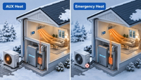//iororwxhrmrmlq5p.ldycdn.com/cloud/pjBmkKlqlnSRplnmnqmokr/1Auxiliary-Heat-And-Emergency-Heat-Comparison.jpg