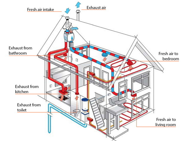 Heat Recovery Ventilation