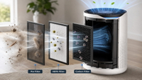 //iororwxhrmrmlq5p.ldycdn.com/cloud/plBpkKlqlnSRmljjjqipkp/2How-A-HEPA-Air-Purifier-Works.jpg