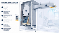 //iororwxhrmrmlq5p.ldycdn.com/cloud/pmBpkKlqlnSRplmmnnimkm/2HVAC-Moisture-Check-Areas.jpg