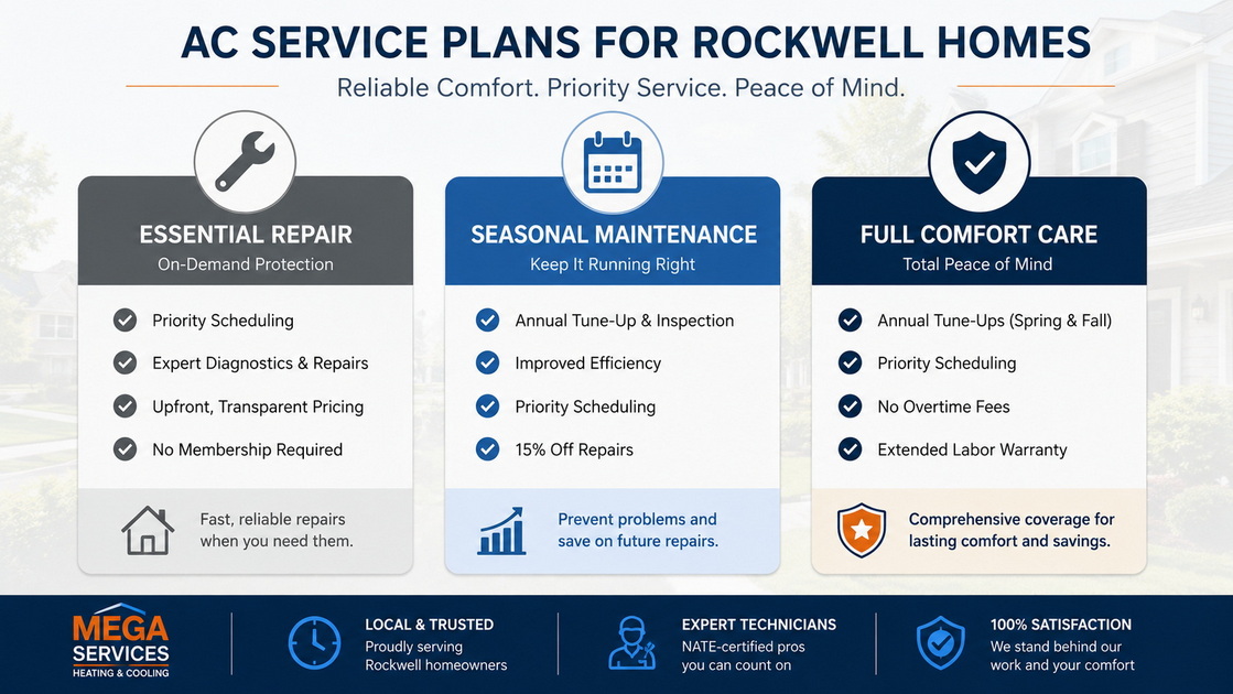 Rockwell HVAC Service Comparison Graphic