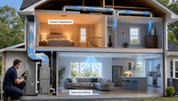 //iororwxhrmrmlq5p.ldycdn.com/cloud/poBpkKlqlnSRmlnirmipkp/3Indoor-Airflow-And-Comfort-Zones.jpg