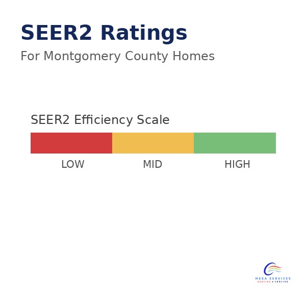 SEER2_Clean_Scale_Montgomery_600x600