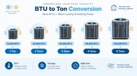 //iororwxhrmrmlq5p.ldycdn.com/cloud/ppBpkKlqlnSRmljlnmqmkm/2BTU-To-HVAC-Tons-Chart.jpg