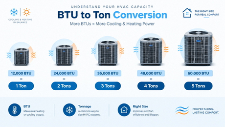 2BTU To HVAC Tons Chart.jpg