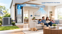 //iororwxhrmrmlq5p.ldycdn.com/cloud/ppBpkKlqlnSRmlqkiilrkq/4Complete-Home-Comfort-System.jpg