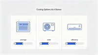 //iororwxhrmrmlq5p.ldycdn.com/cloud/prBpkKlqlnSRpllpiqmrkm/4Cooling-Options-Comparison.jpg